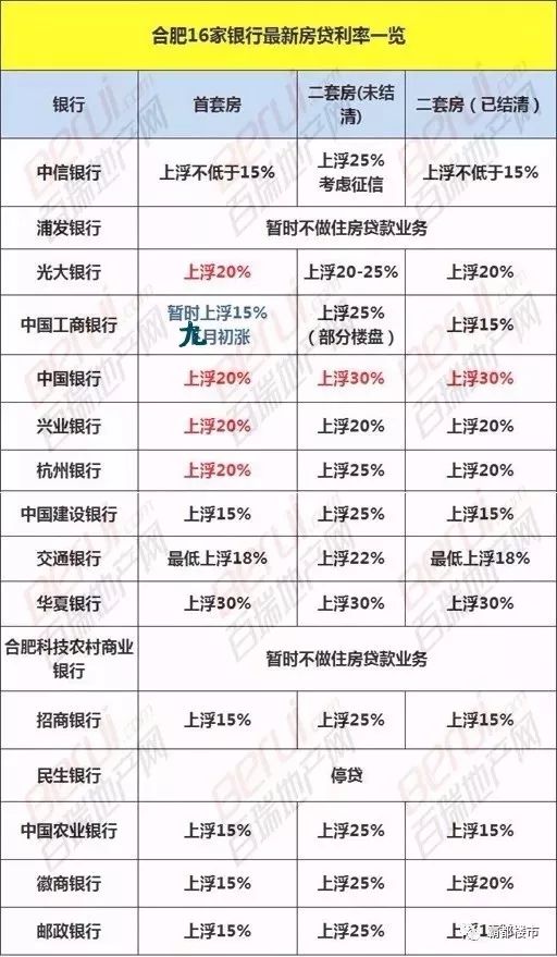 芜湖首套房首付比例及利率_芜湖市建行首付比例_芜湖首套房首付比例