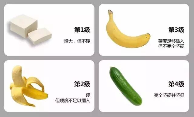 “微软”男人如何抗ED，伟哥金戈教你一点点“硬”回去