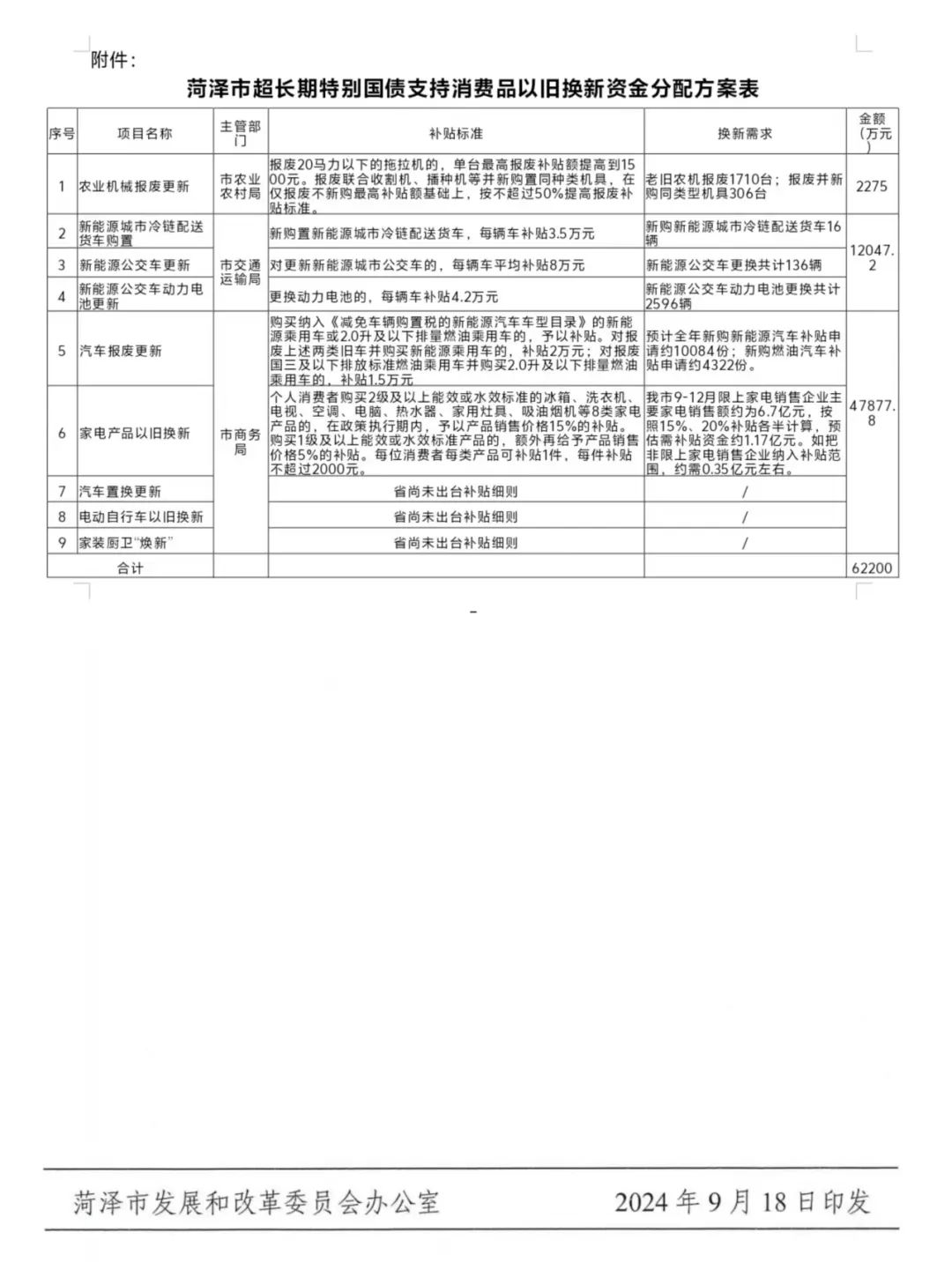 菏泽新闻