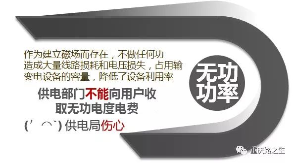 无功补偿装置滤波补偿装置