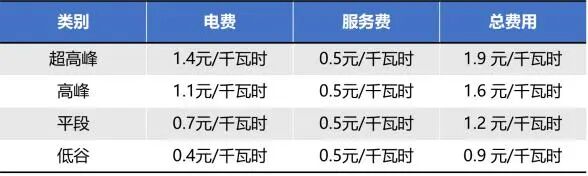 上海迪士尼最新宣布：这项收费规则将调整，8月8日起实行！网友吵翻
