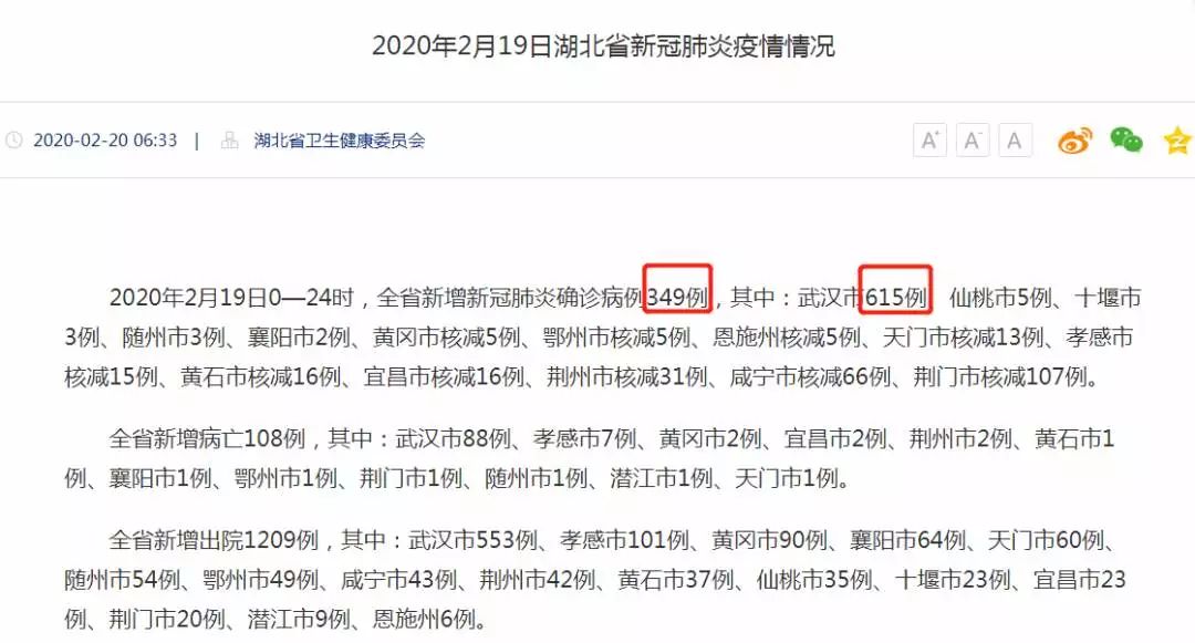 疫情16连降