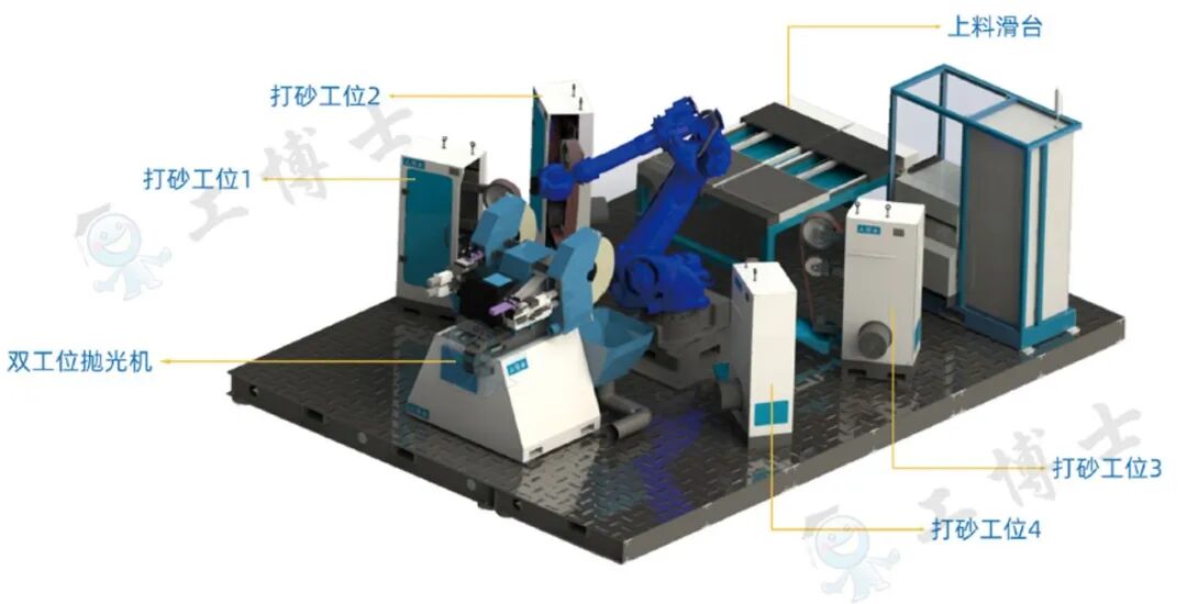 【工博士品牌】打磨工作站詳解！工博士一站式智能打磨解決方案