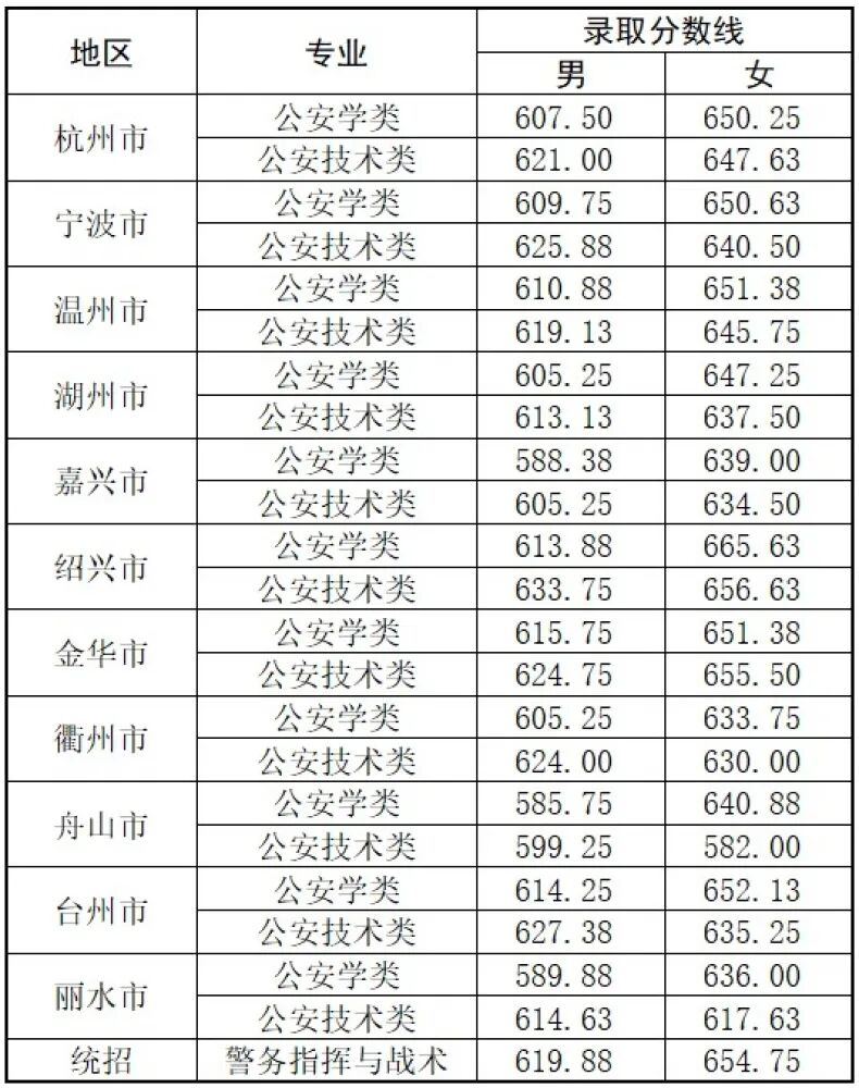 高考報考院校排名是什么意思_報考的大學_2024高考440分左右能上什么大學 值得報考的院校名單