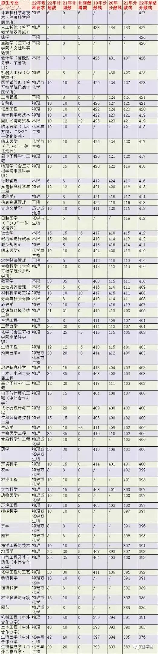 浙大3位一體_浙江大學3位一體招生_浙大三位一體要幾個a