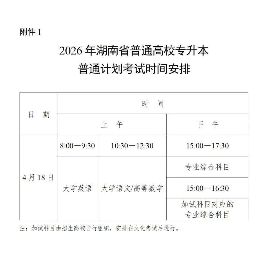 关于做好2026年普通高校专升本考试招生报名工作的通知湘教考成字〔2026〕1号_01(1).png