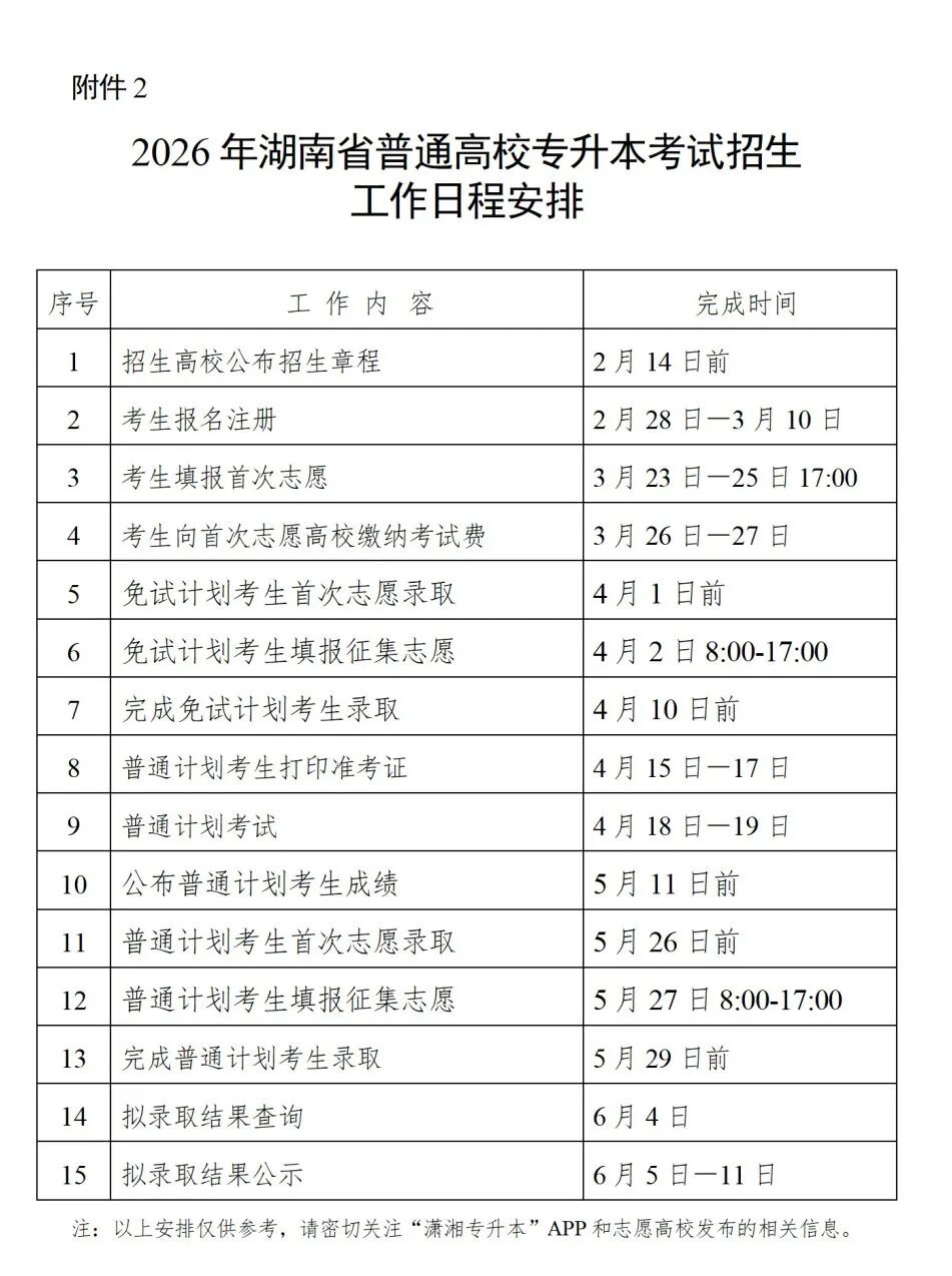 关于做好2026年普通高校专升本考试招生报名工作的通知湘教考成字〔2026〕1号_01(2).png