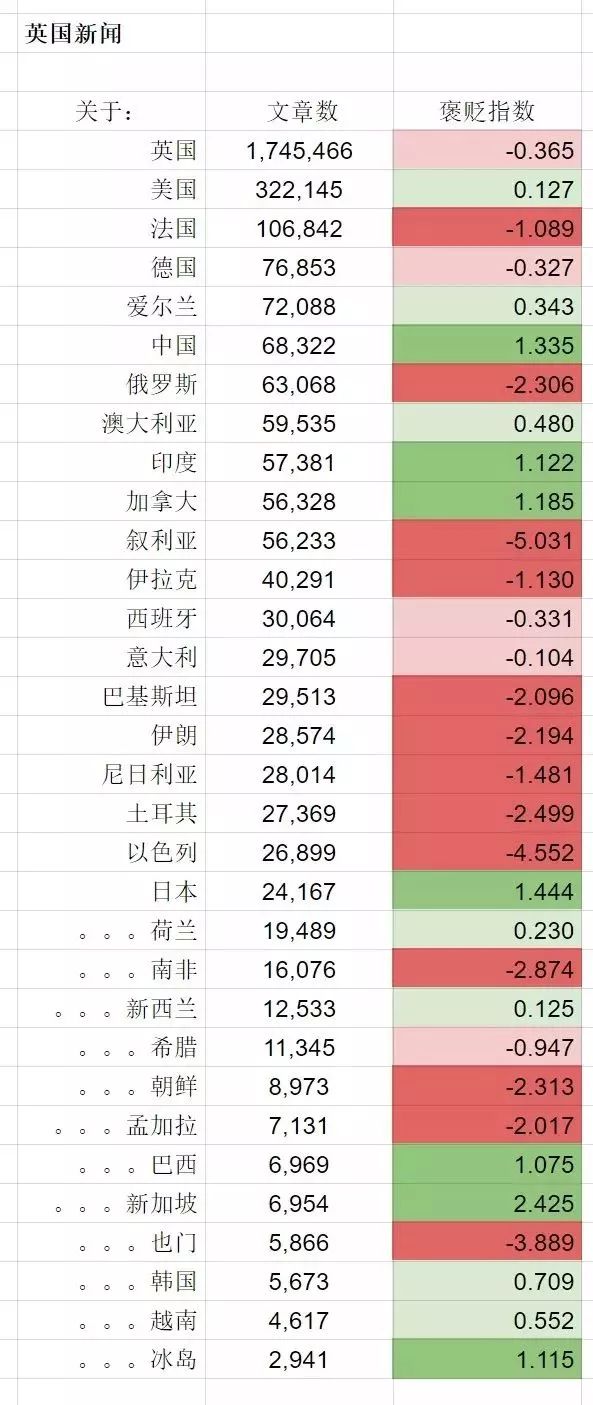 世界上對中國評價最負麵的究竟是哪三個國家?(圖) 世界上對中國評價最負麵的究竟是哪三個國家?(圖)
