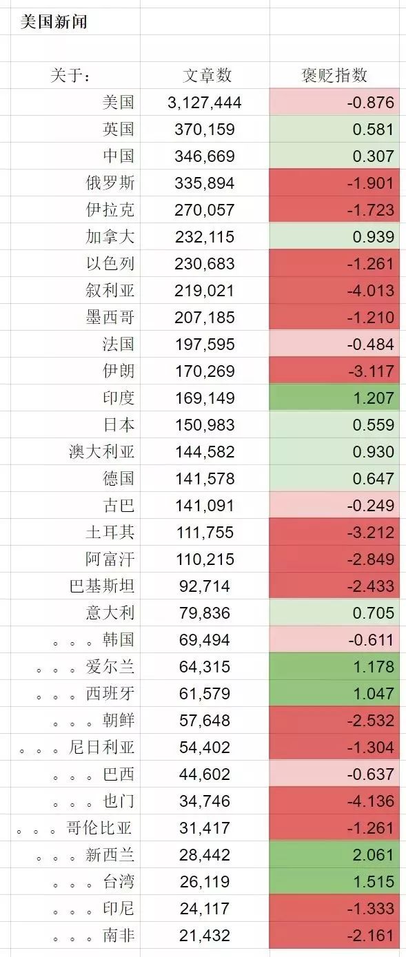 世界上對中國評價最負麵的究竟是哪三個國家?(圖) 世界上對中國評價最負麵的究竟是哪三個國家?(圖)