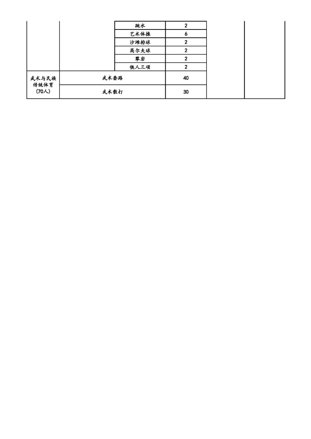 武術與民族傳統體育專業招生計劃_2024年首都體育學院錄取分數線及要求_北京體育大學2024年運動訓練招生簡章