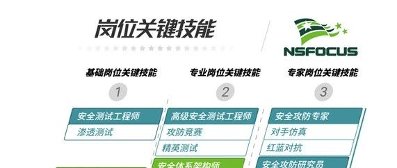 网络安全零基础应该怎么学习？ - 信息安全知识库