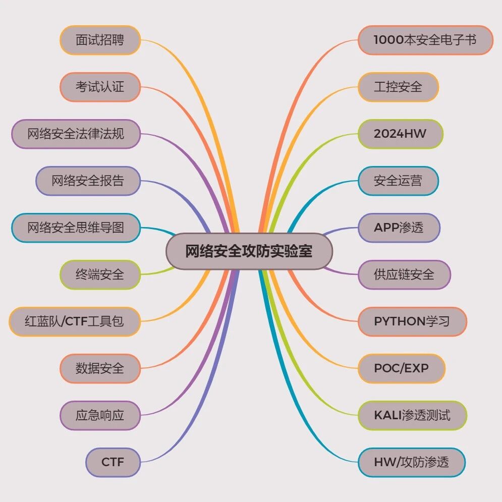 Example Image