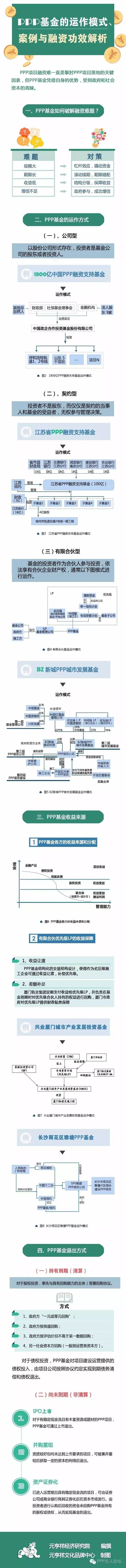 授米 自由微信 Freewechat