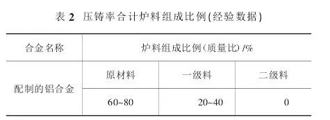锌合金的密度_锌合金密度是多少千克_锌合金密度重量公式