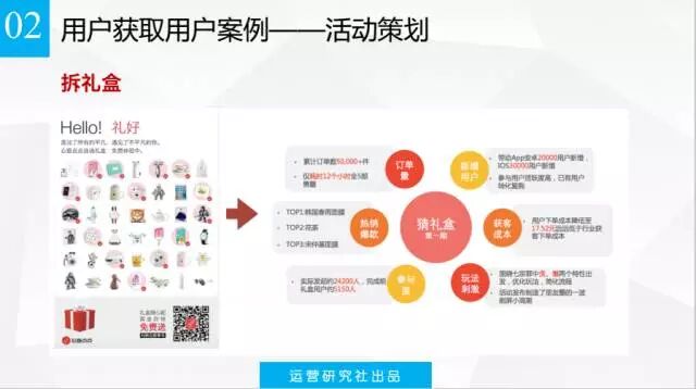 十个通过用户的引流变现用户增长的案例！