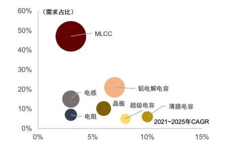 图片关键词 图片