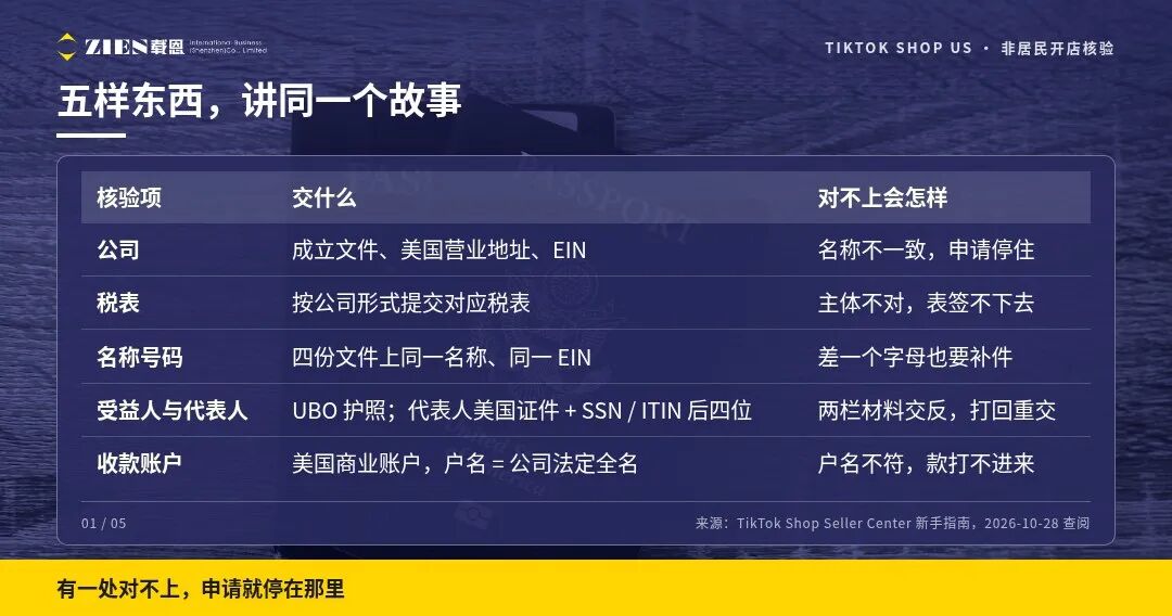 美国单一成员LLC开TikTok美区店为什么签不了W-9