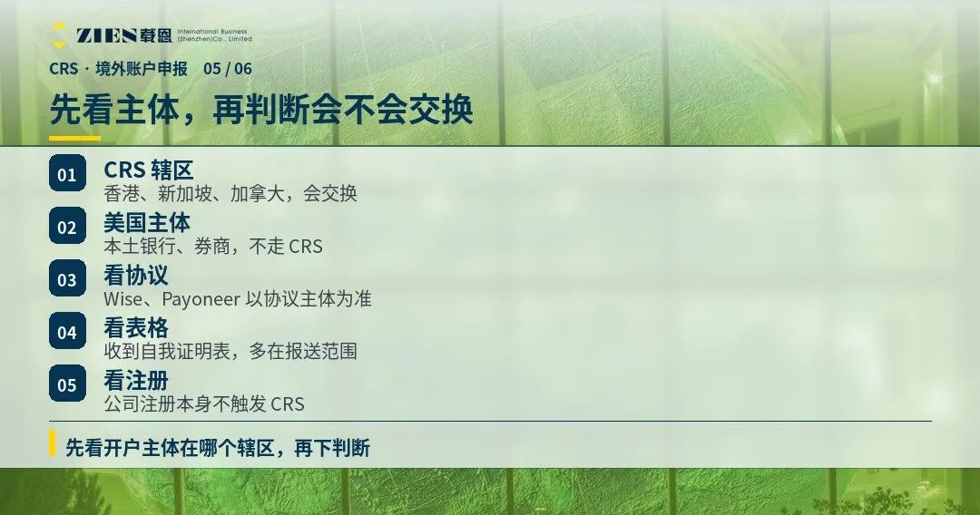 CRS壳公司穿透自查指南：美国账户不回传也需申报境外所得