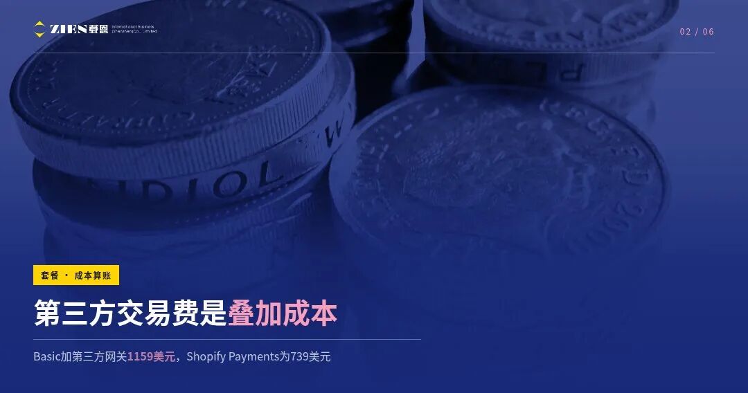 美国公司做Shopify独立站：收款销售税与中美申报合规指南