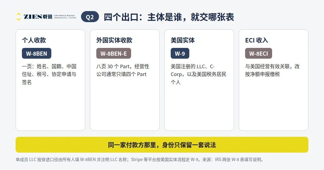 美国W8表格怎么填无税号免30预扣税协定条件