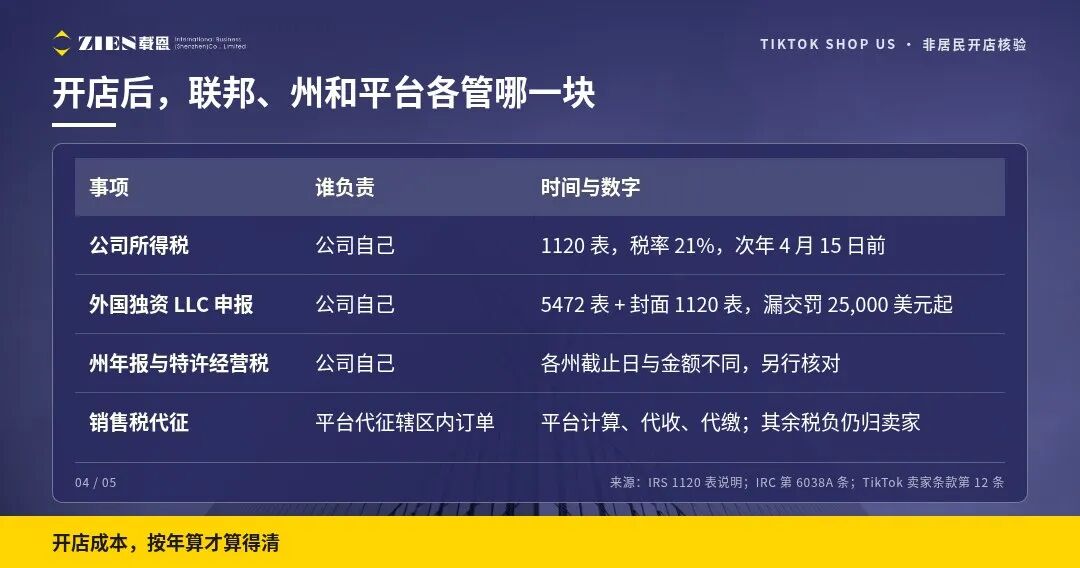 美国单一成员LLC开TikTok美区店为什么签不了W-9
