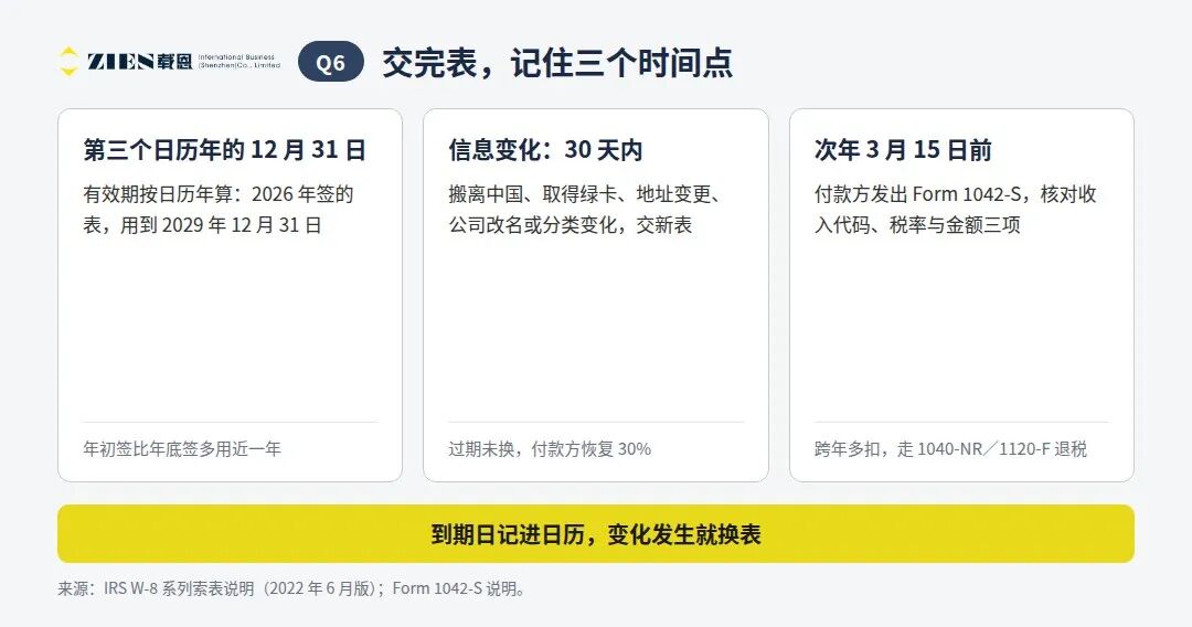 美国W8表格怎么填无税号免30预扣税协定条件