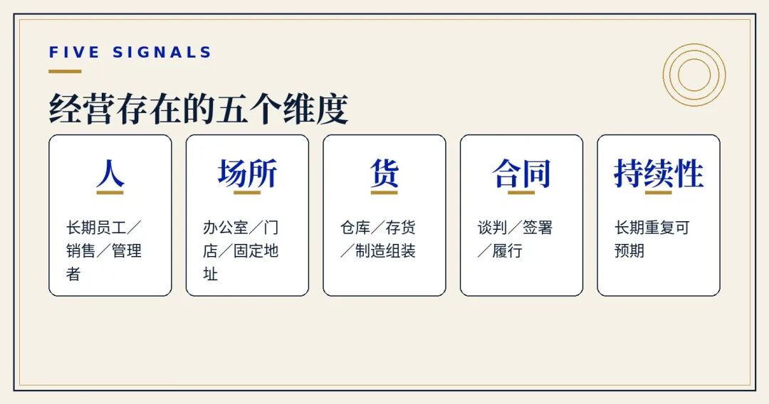 美国公司外州登记全解析跨州合规与州税指南