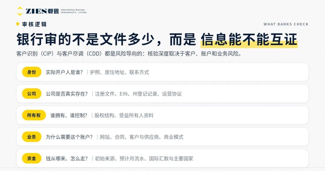 美国公司企业银行账户开户指南：材料审核与资金流设计