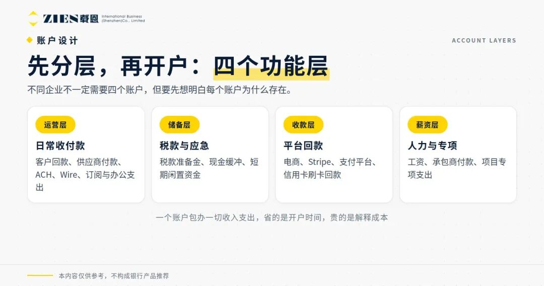美国公司企业银行账户开户指南：材料审核与资金流设计