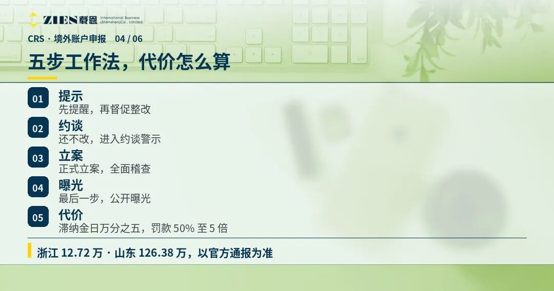 CRS壳公司穿透自查指南：美国账户不回传也需申报境外所得
