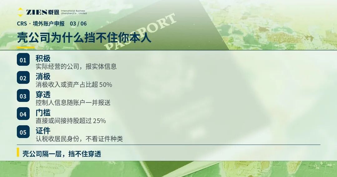 CRS壳公司穿透自查指南：美国账户不回传也需申报境外所得