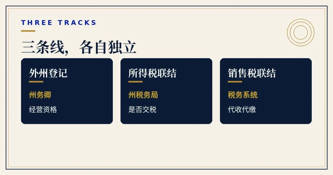 美国公司外州登记全解析跨州合规与州税指南