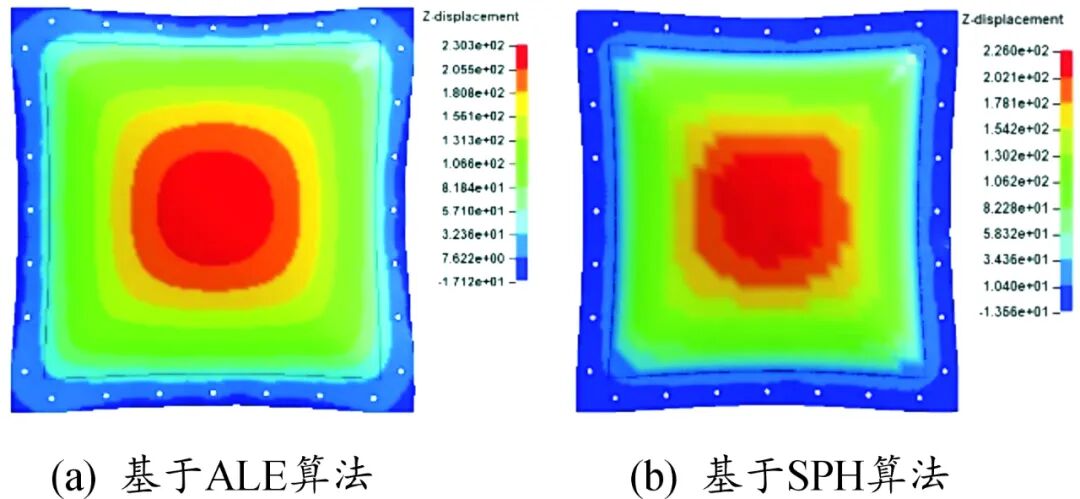 爆炸冲击波与破片作用下车辆底部结构动响应数值仿真的图13