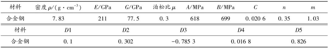 爆炸冲击波与破片作用下车辆底部结构动响应数值仿真的图20
