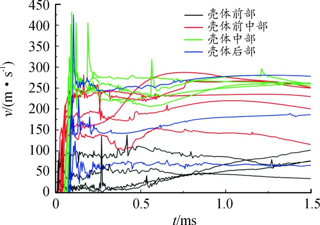 爆炸冲击波与破片作用下车辆底部结构动响应数值仿真的图26