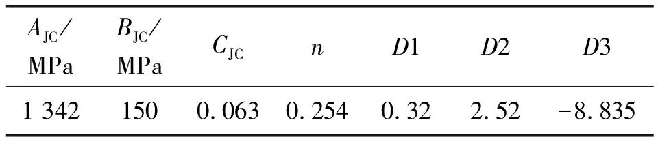 爆炸冲击波与破片作用下车辆底部结构动响应数值仿真的图28