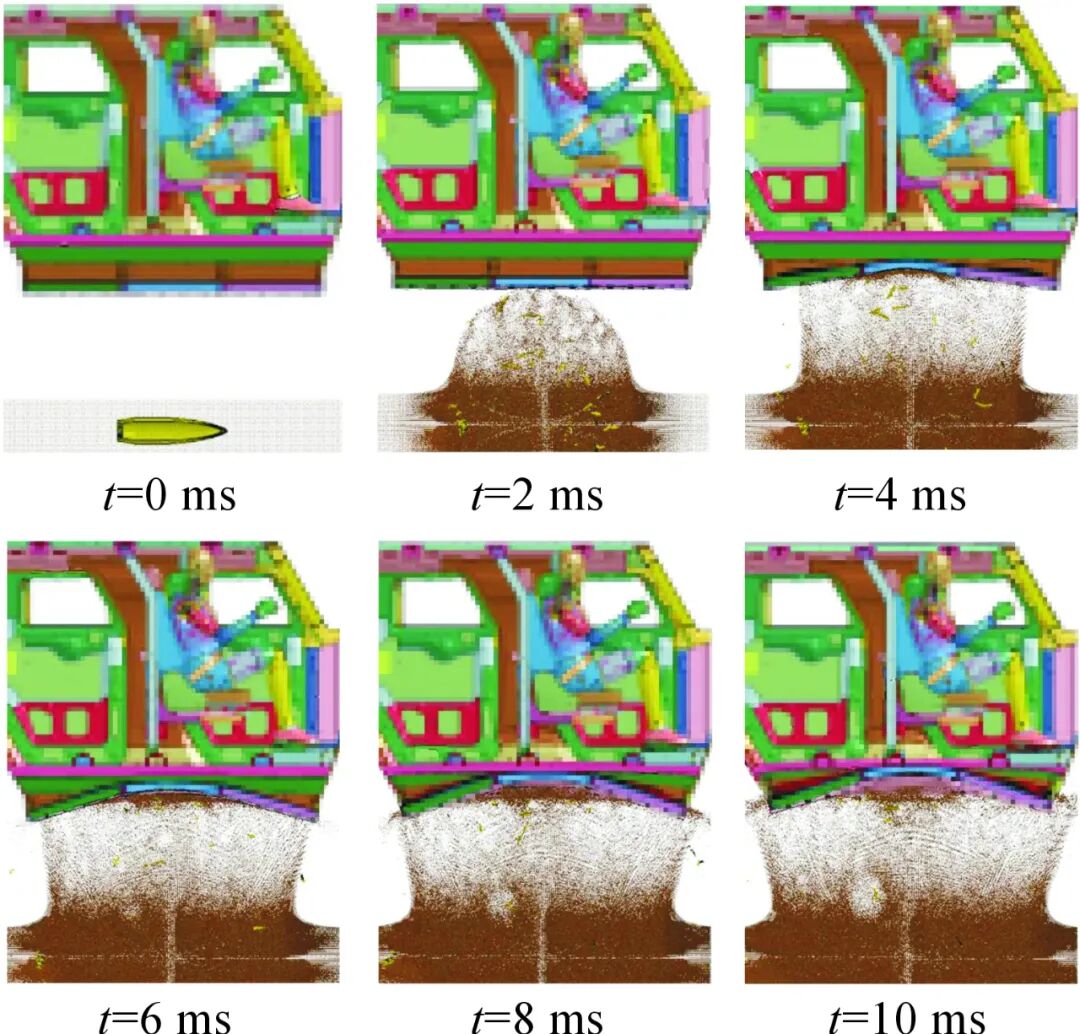 爆炸冲击波与破片作用下车辆底部结构动响应数值仿真的图29
