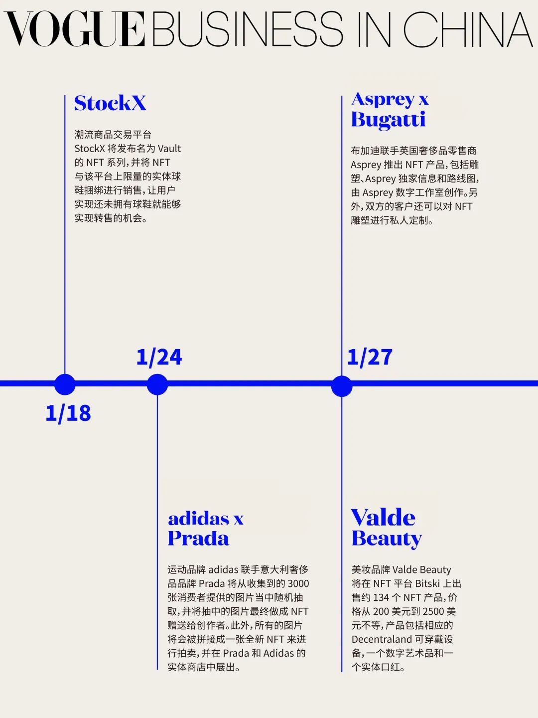 The Vogue Business NFT Tracker