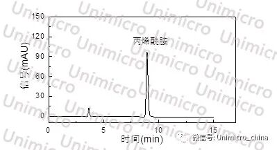 化妝品檢測(cè)解決方案: HPLC-UV檢測(cè)丙烯酰胺