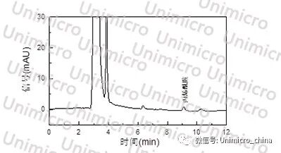 化妝品檢測(cè)解決方案: HPLC-UV檢測(cè)丙烯酰胺