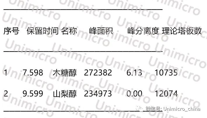 食品中木糖醇山梨醇麥芽糖醇赤蘚糖醇的測定