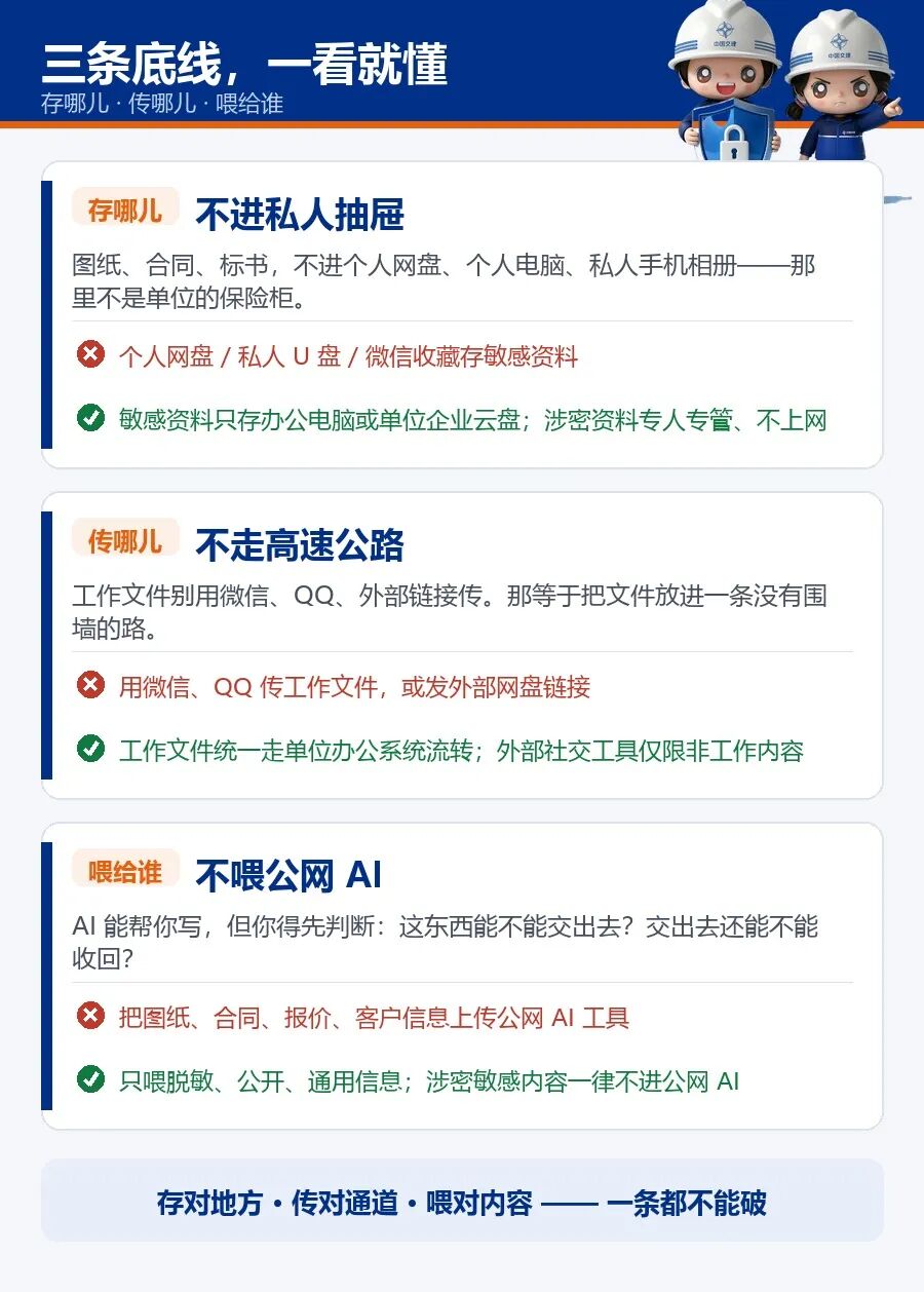 三条底线信息图