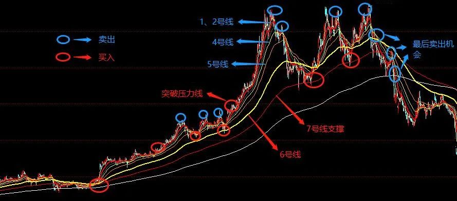 怎么才能把股票卖出去