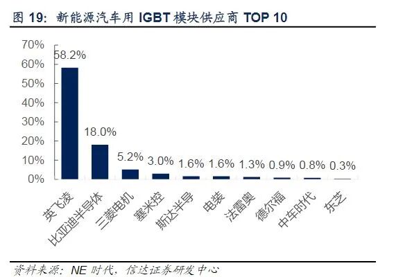 為華為造手機的比亞迪，可不是一家簡單的汽車廠的圖11