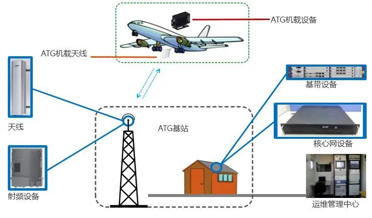 飛機都要上5G了，高鐵為啥信號還這么差？的圖9