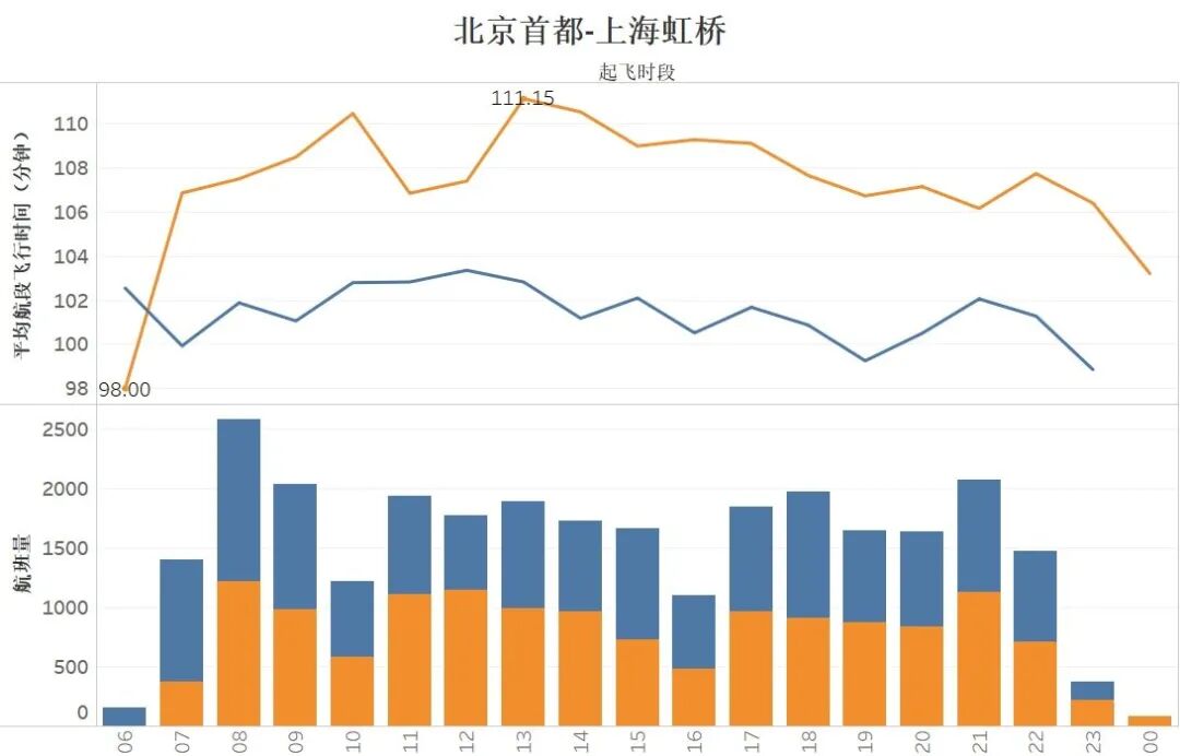 飛機都要上5G了，高鐵為啥信號還這么差？的圖6