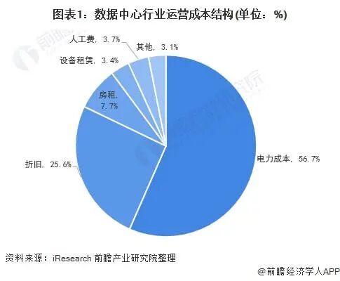 為啥要“東數西算”的圖5