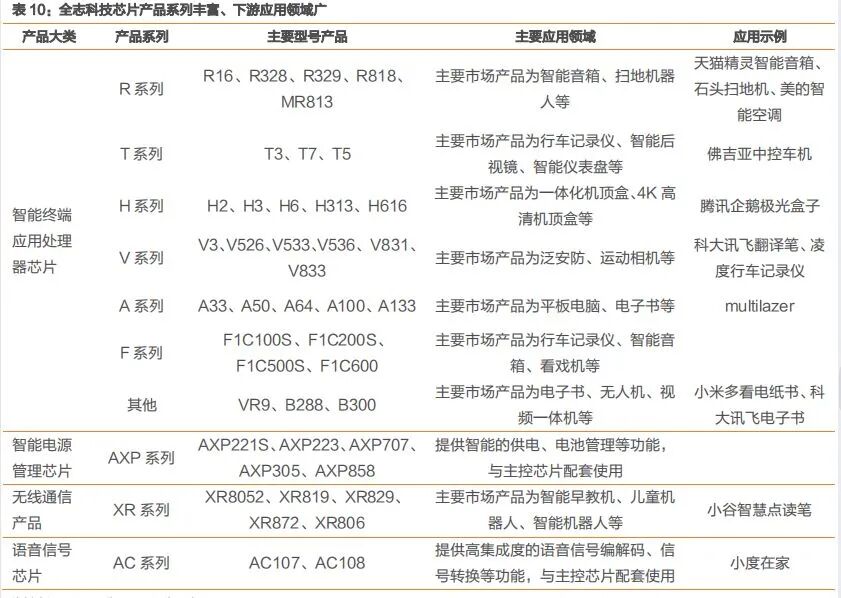 中國移動也要來芯片市場分一杯羹了？的圖4