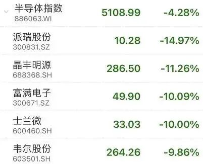當中國芯片股狂跌時，這家美國大廠又把芯片技術推向極限了的圖1