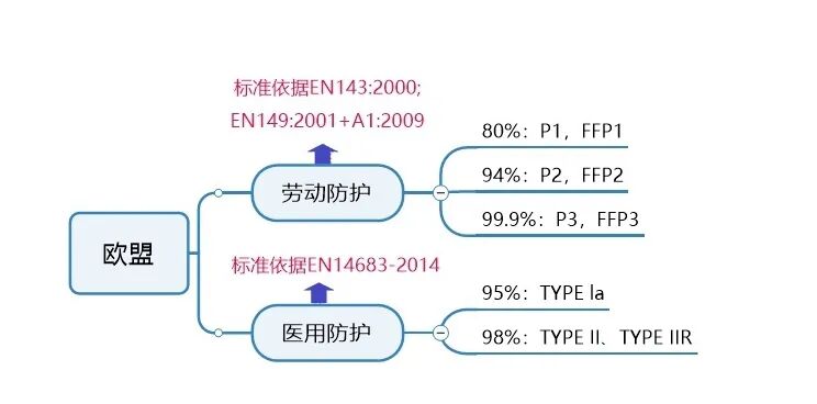 折叠口罩检测认证机构-贝斯通检测认证机构中心